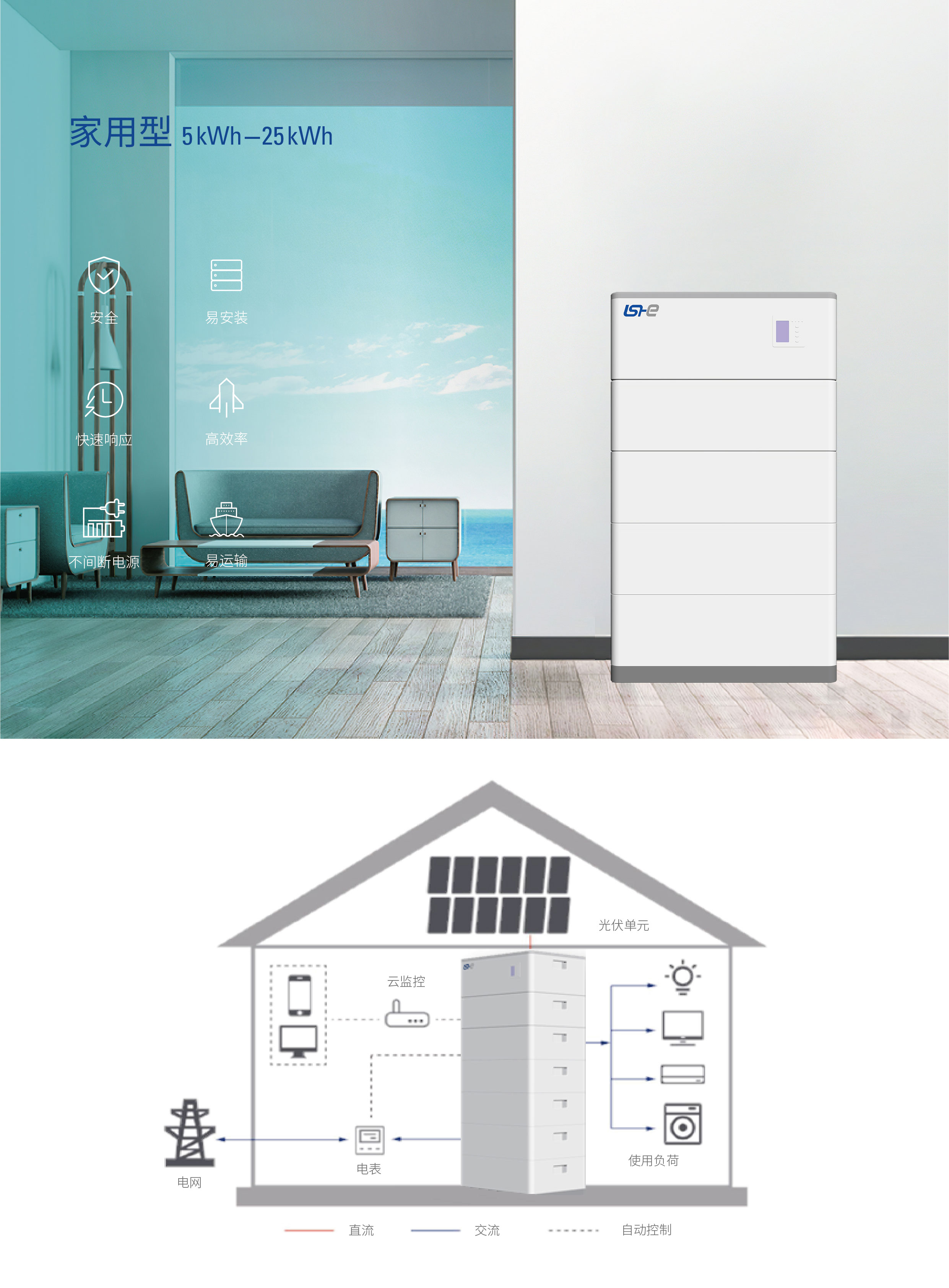 家用型储能应用场景(图1)